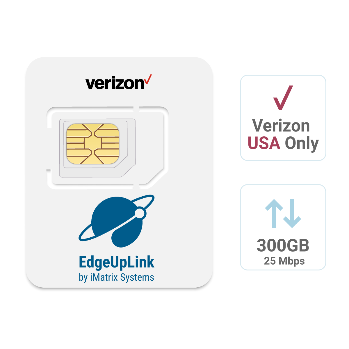 EdgeUplink IoT eSIM Card - Starter Kit