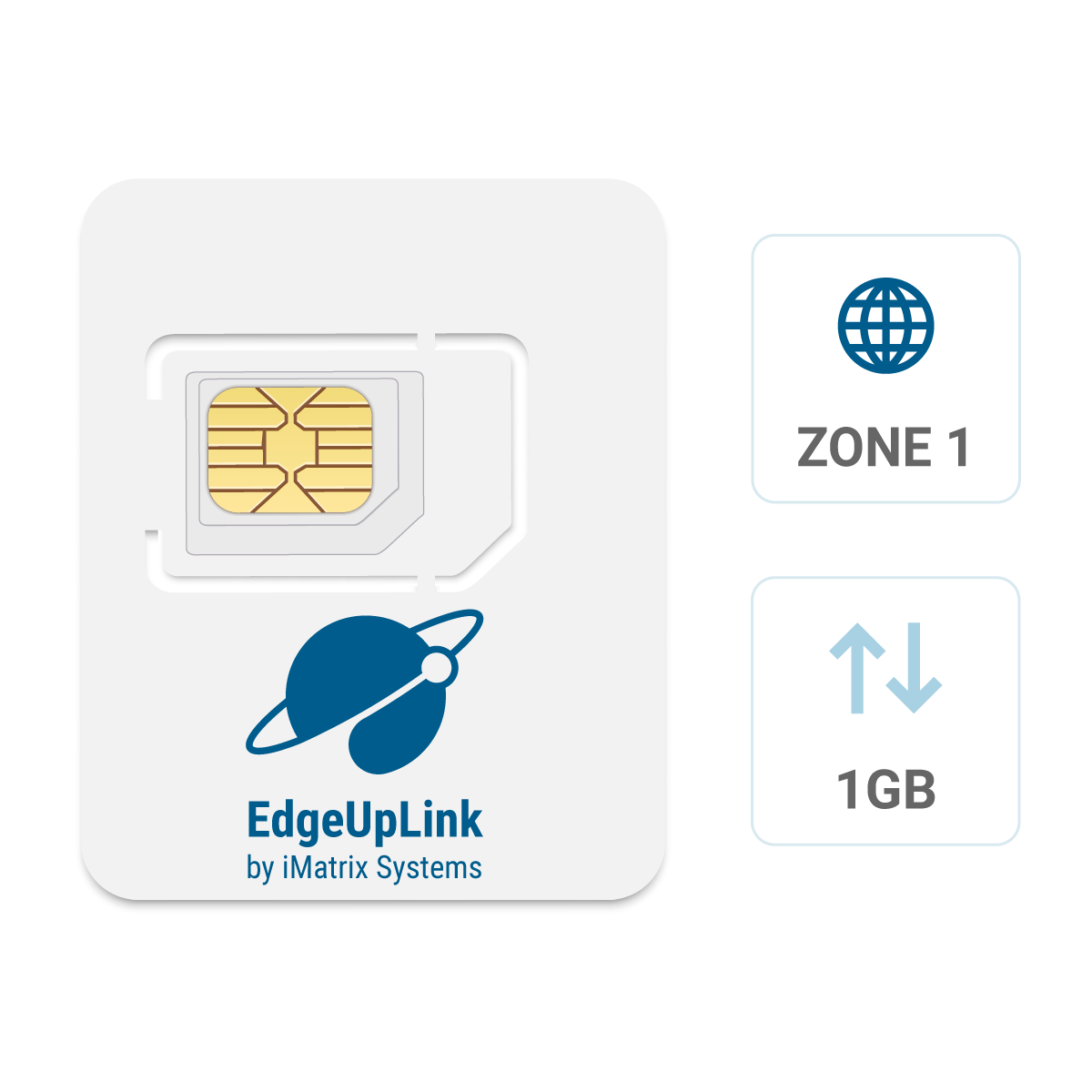 EdgeUplink IoT eSIM Card - Starter Kit