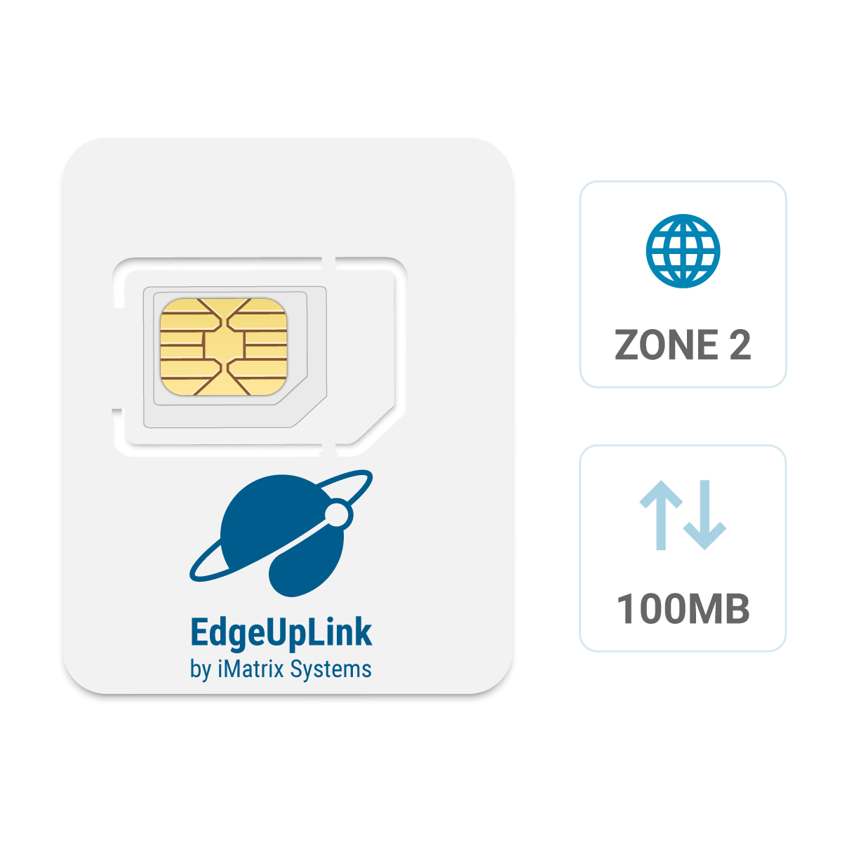 EdgeUplink IoT eSIM Card - Starter Kit