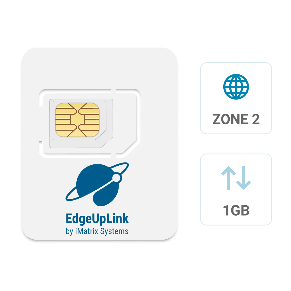 EdgeUplink IoT eSIM Card - Starter Kit