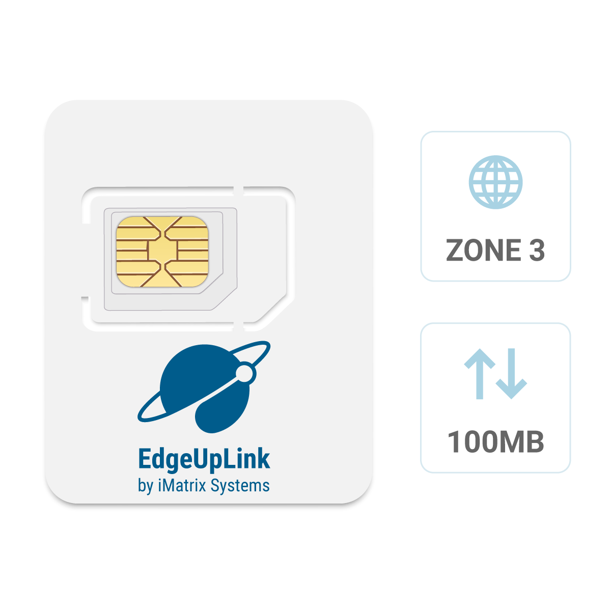 EdgeUplink IoT eSIM Card - Starter Kit