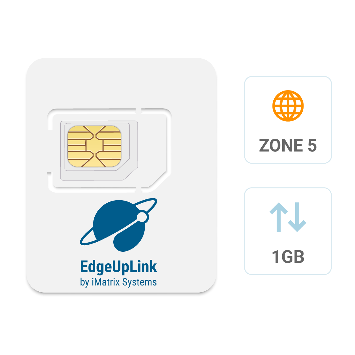 EdgeUplink IoT eSIM Card - Starter Kit