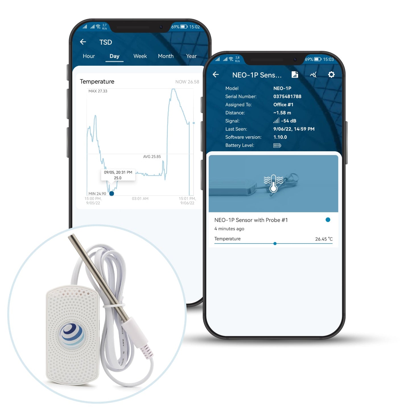 NIST-Certified NEO-1P Wireless Temperature Sensor with Probe